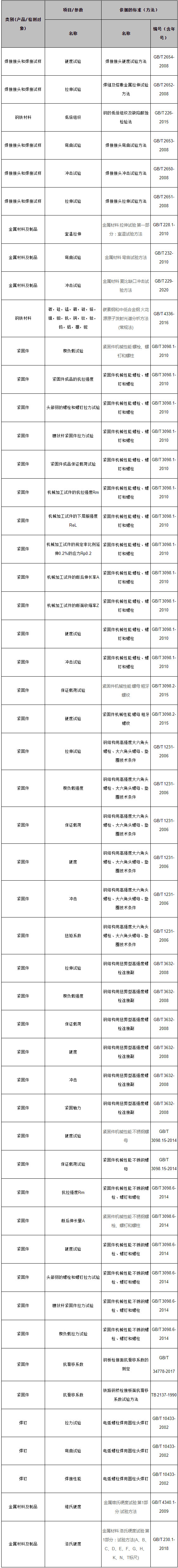 扬州博冠体育项目表